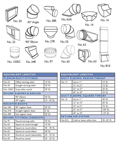 southwark sheet metal catalog|southwark metal duct spec sheets.